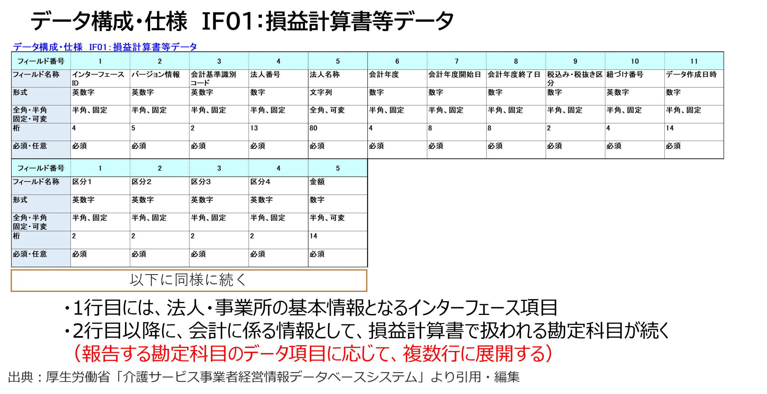 データ構成・仕様　IF01：損益計算書等データ